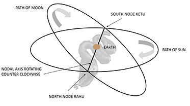 north_and_south_nodes1